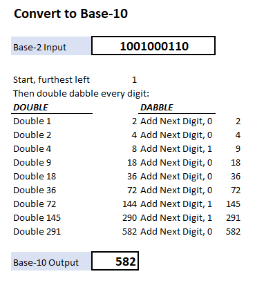 Convert from base-2 to base-10