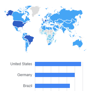Top 3 countries for website traffic