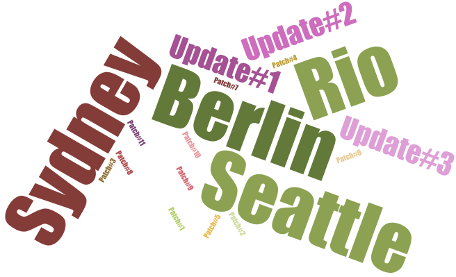 Delphi Version Compatibility word cloud