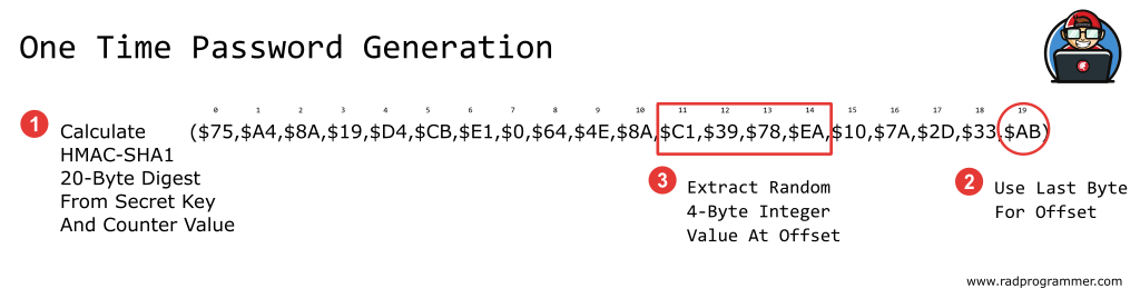 Example of calculating OTP