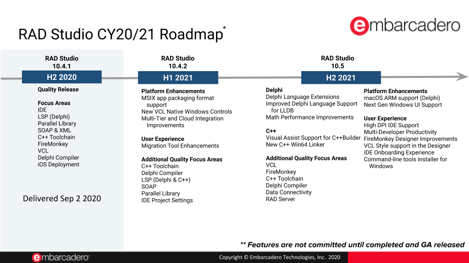 RAD Studio 2020-2021 Roadmap