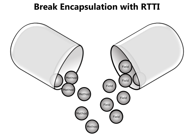 Break encapsulation with RTTI in Delphi