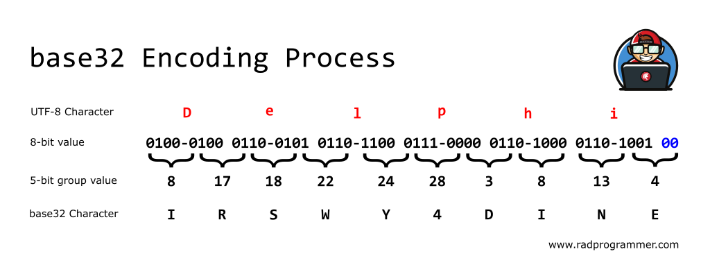 base32 encoding and decoding in Delphi