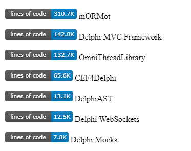 Code Bades for some Delphi libraries on GitHub