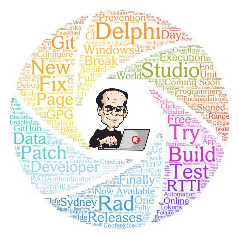 Word Cloud of all 2021 blog post titles