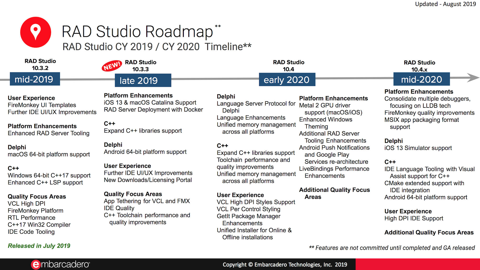 Roadmap by Embarcadero for Delphi features