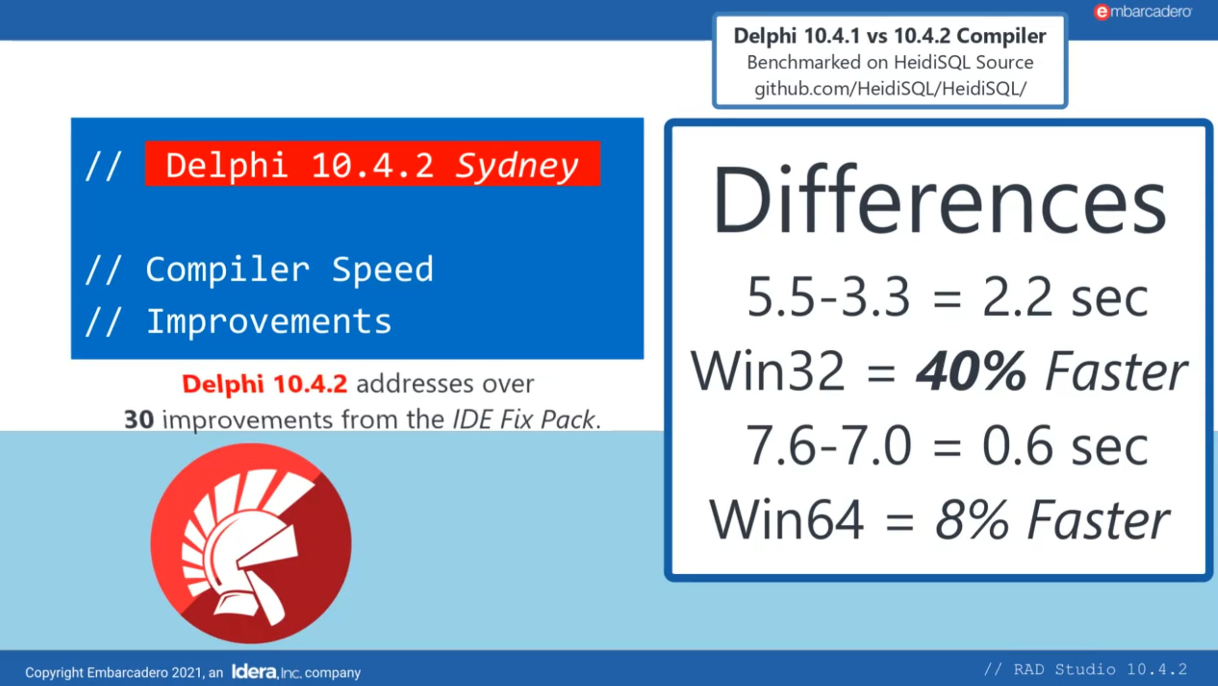 Delphi 10.4.2 speed test results with the HeidiSQL project